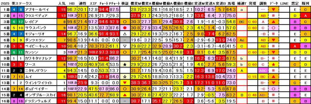 2025　葵Ｓ　結果まとめ3